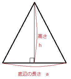 三角形の面積