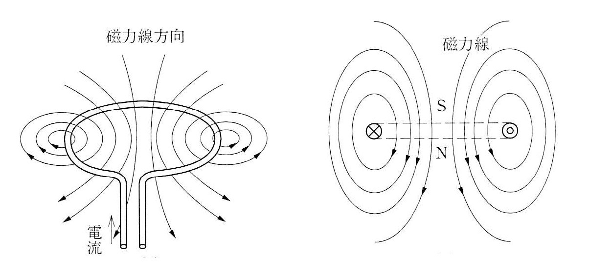 電流がつくる磁界【電験3種－理論】 基礎からわかる電気技術者の知識と資格