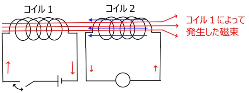 相互誘導