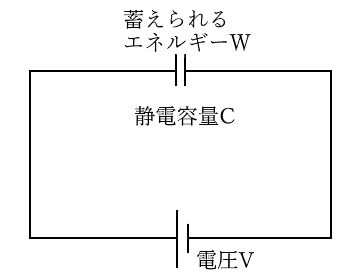 コンデンサに蓄えられるエネルギー