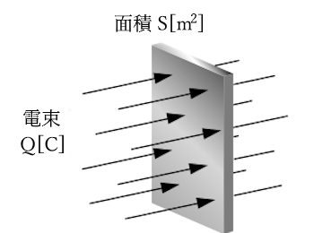 電束密度