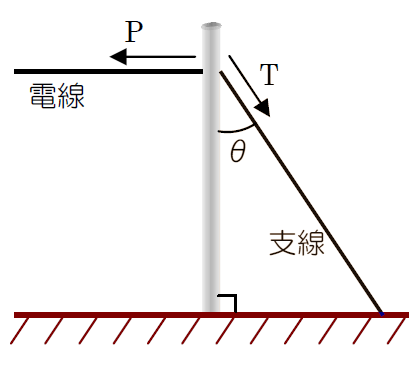支線で支える力