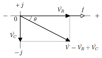 RC直列回路のフェーザ図