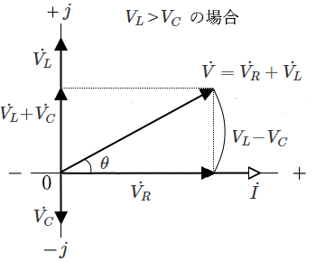 RLC直列回路のフェーザ図