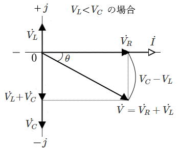 RLC直列回路のフェーザ図