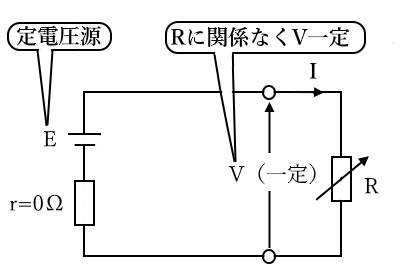 定電圧源