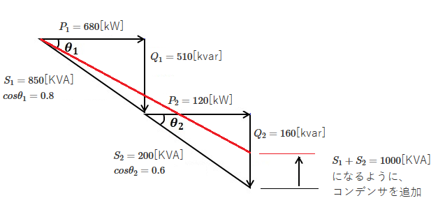 力率の計算 電験三種 法規 施設管理 基礎からわかる電気技術者の知識と資格