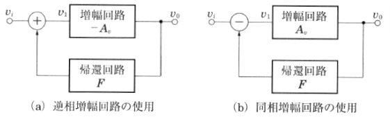 負帰還増幅回路