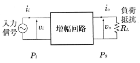 増幅度