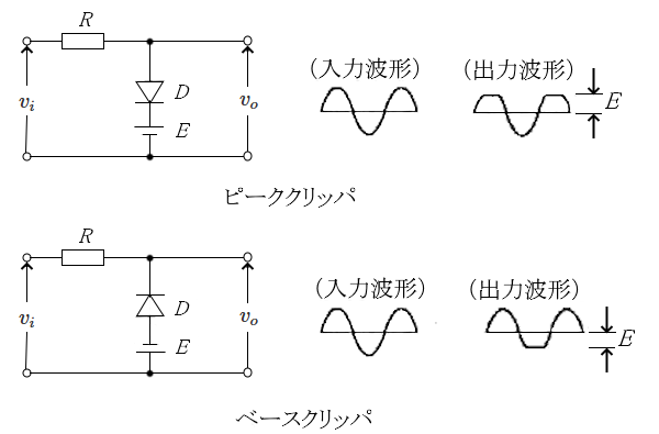 クリッパ回路