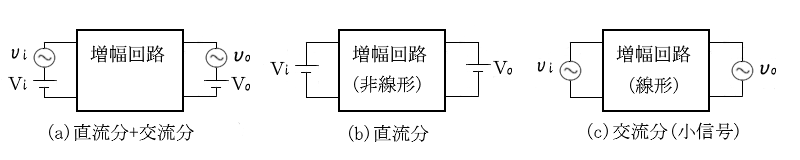 トランジスタ増幅回路