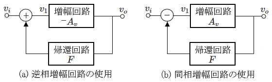 負帰還増幅回路