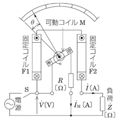 電力計の原理と構造