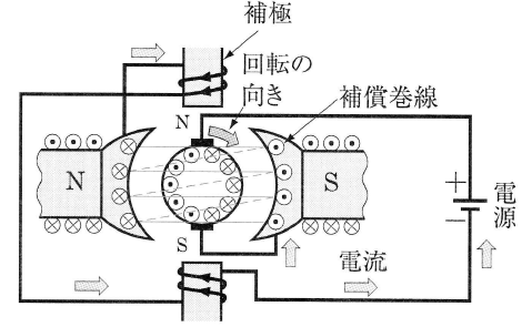 電機子反作用と対策
