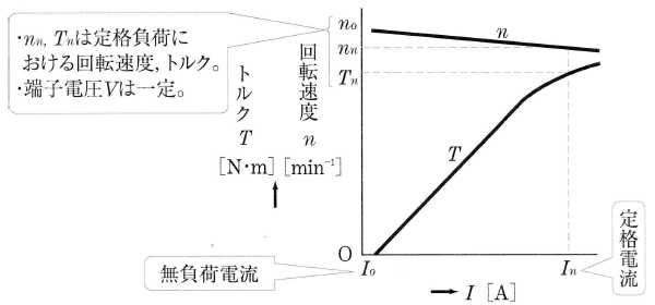 特性曲線