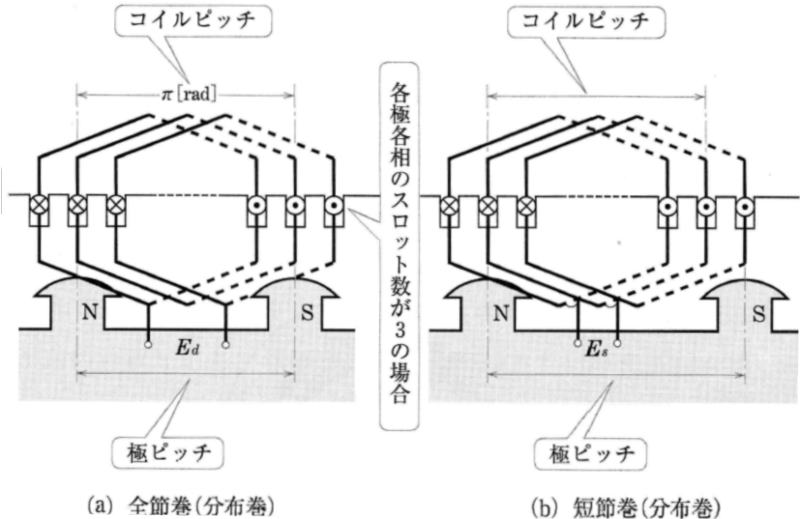 全節巻と短節巻