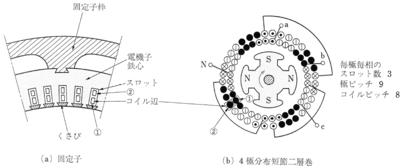 電機子巻線