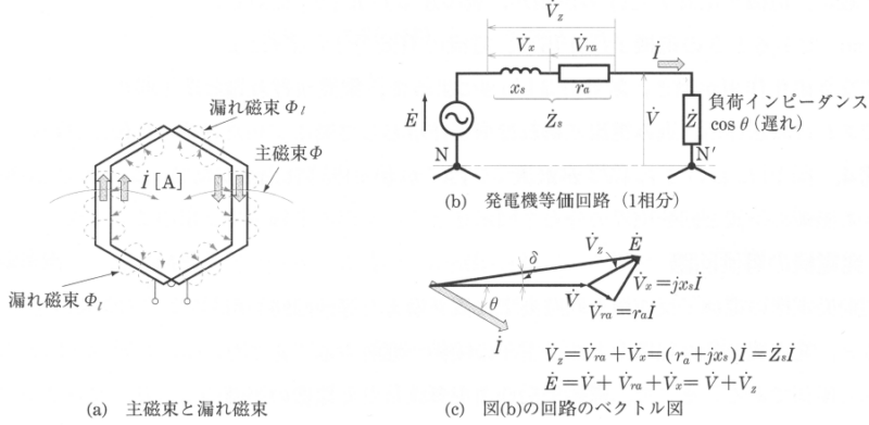 等価回路