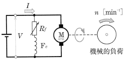 直流電動機の定格