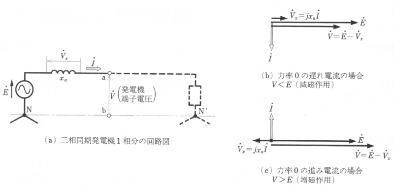 電機子反作用によるリアクタンス