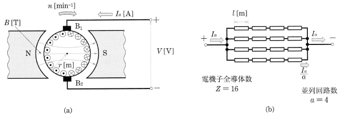 電機子巻線