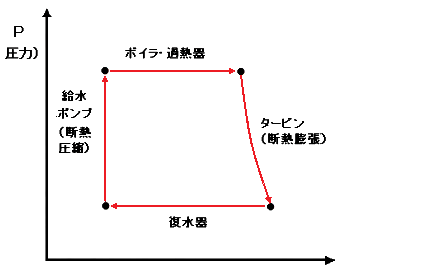 P-V線図