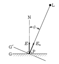 入射角の余弦法則