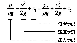ベルヌーイの定理の公式