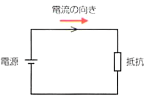 オームの法則
