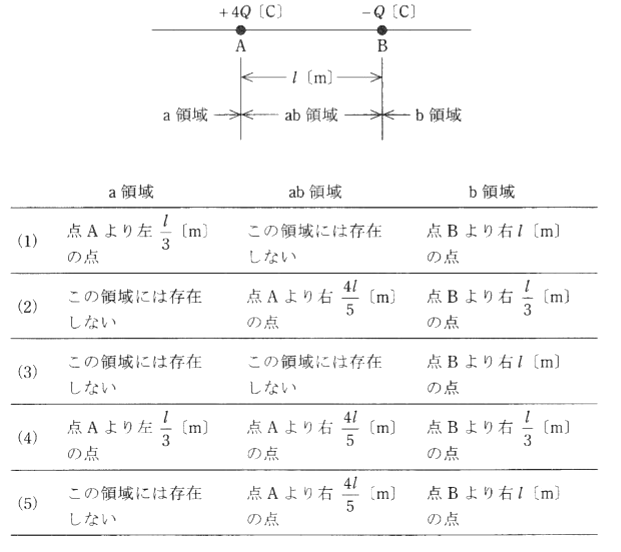 2010年(平成22年)問1
