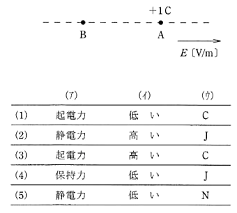 2004年(平成16年)問2