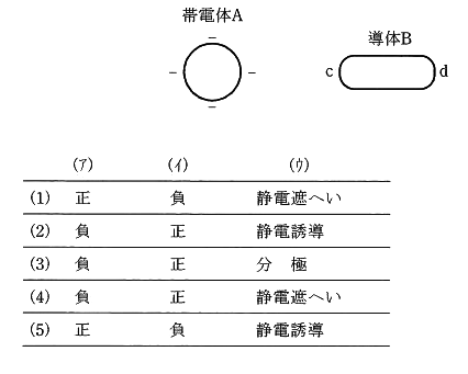 2014年問2
