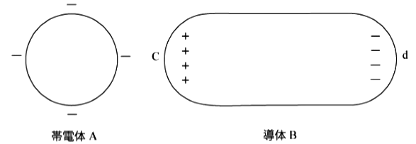 2014年問2