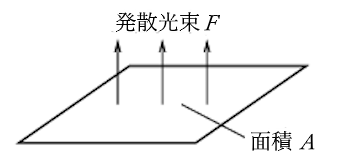 光束発散度 M を求める式