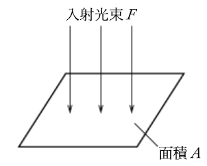 照度 E を求める式