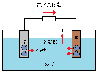電池のしくみ