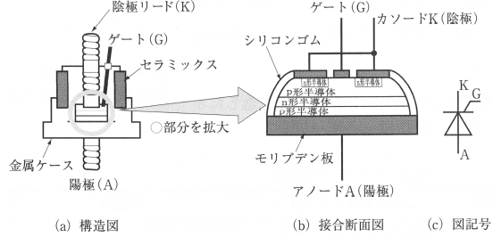 逆阻止3端子サイリスタ