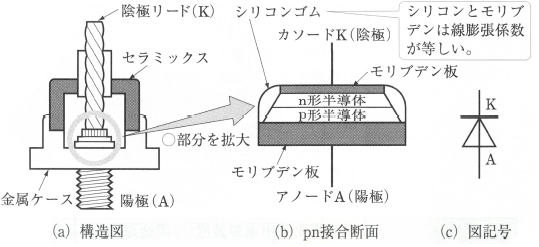 電力用シリコンダイオード