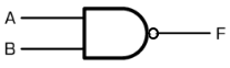 NAND回路の図記号