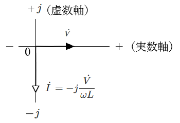 コイル L が単独の交流回路のベクトル図