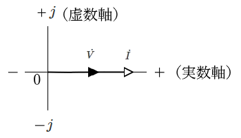 抵抗 R が単独の交流回路のベクトル図