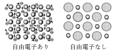 静電界中の導体と自由電子