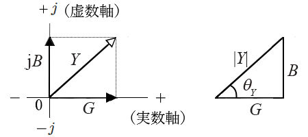 アドミタンス三角形