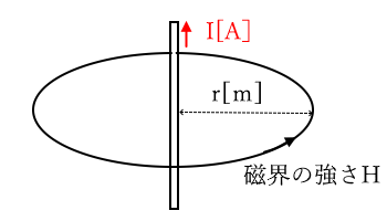 アンペールの法則