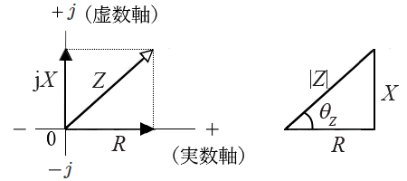 インピーダンス三角形