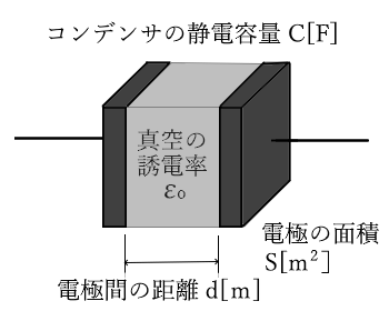 コンデンサの静電容量