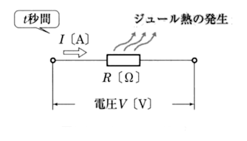 ジュールの法則