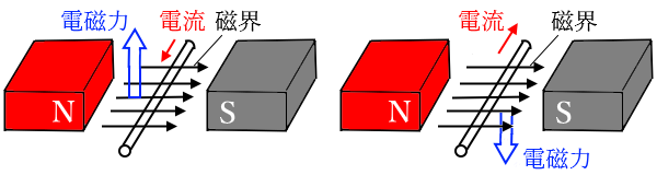 フレミングの法則