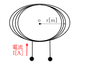 円形コイル