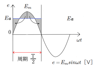 平均値